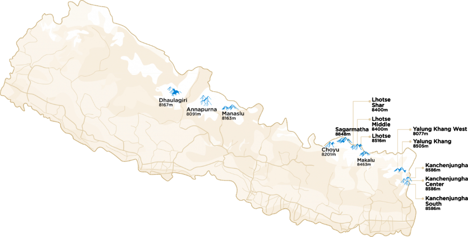 Nepal, Himalaya, Ochomiles, UIAA, Kanchenjunga, Lhotse, Yalung Khang