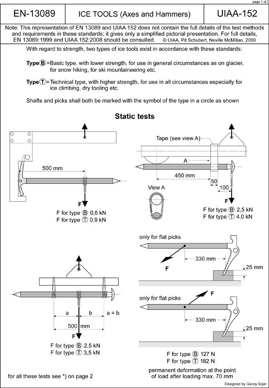 Cepín, Horolezectvo, Horolezectvo, Homologácie, Typy, Normy
