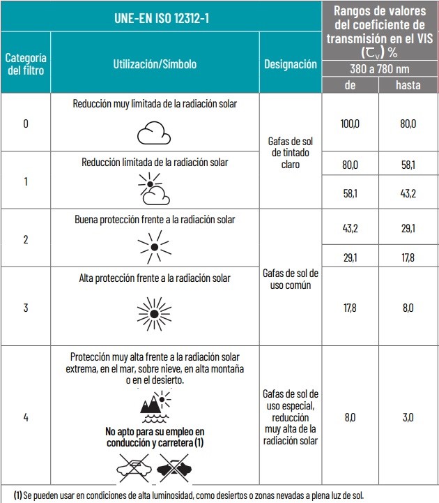 Óculos de sol, Montanha, Dicas