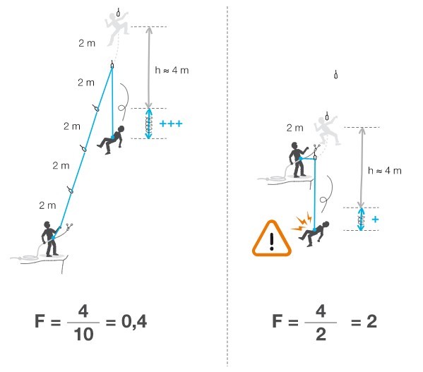 fabricage klimkoorden