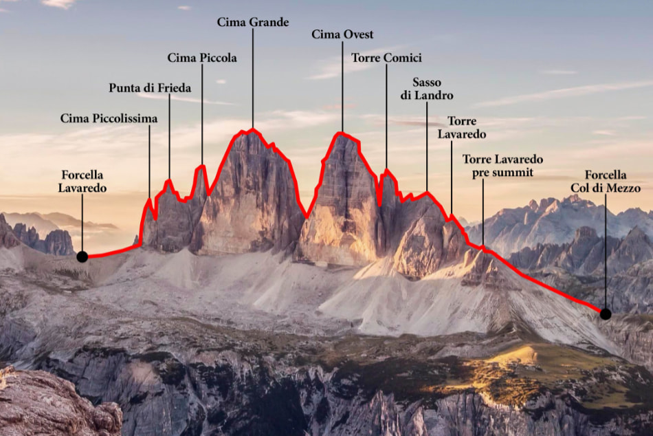 Cima di Lavaredo, Dolomitas, Escalada, Skyline Traverse, Travesía, Chrstian Bickel, Micha Rinn