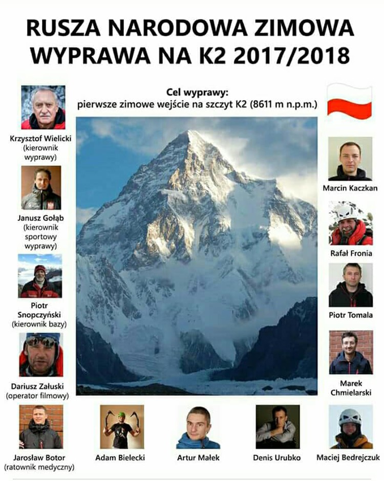 Expedición polaca al K2 2018
