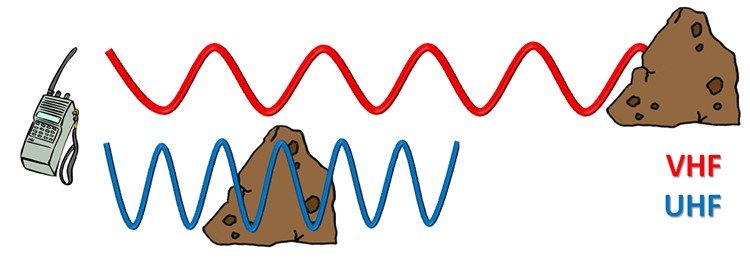 Comportamiento de las ondas de VHF y UHF