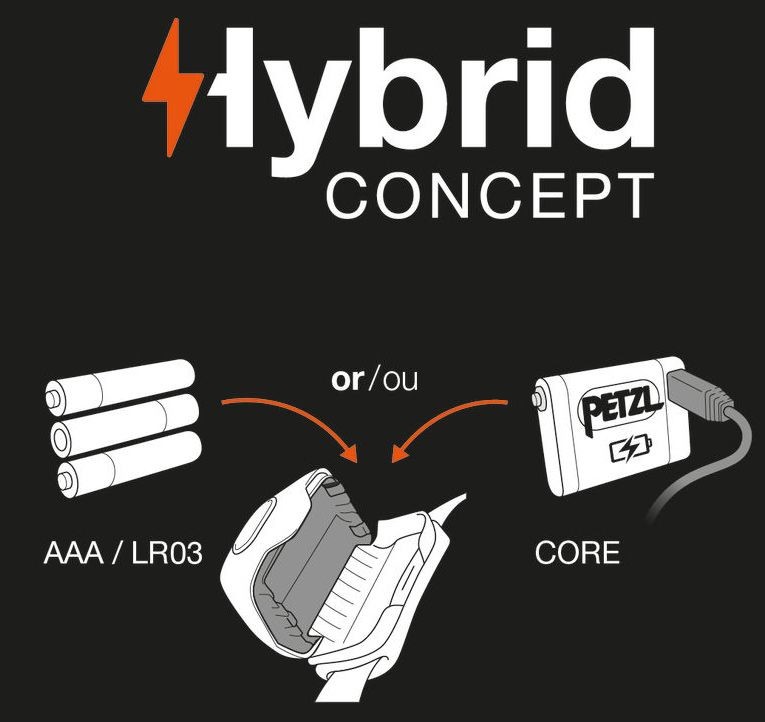 Sistema Hybrid Concept de Petzl: cambio de batería a pilas sin adaptador