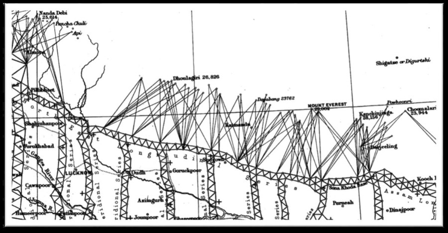 Figura 2. Detalle de la red de triangulación del Gran Levantamiento Trigonométrico de la India 1870