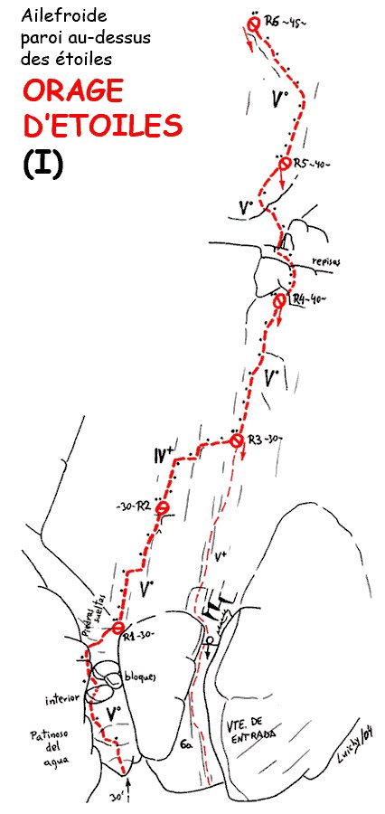 Luis Alfonso, “Luichi”