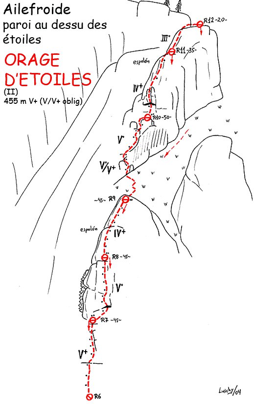 Luis Alfonso, “Luichi”