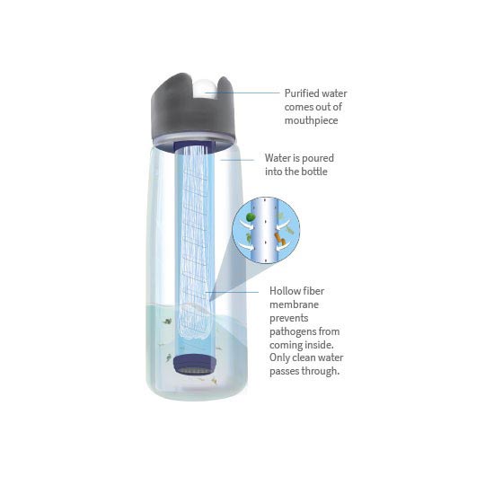 Lifestraw Lifestraw Go*