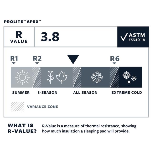  therm-a-rest ProLite Apex L