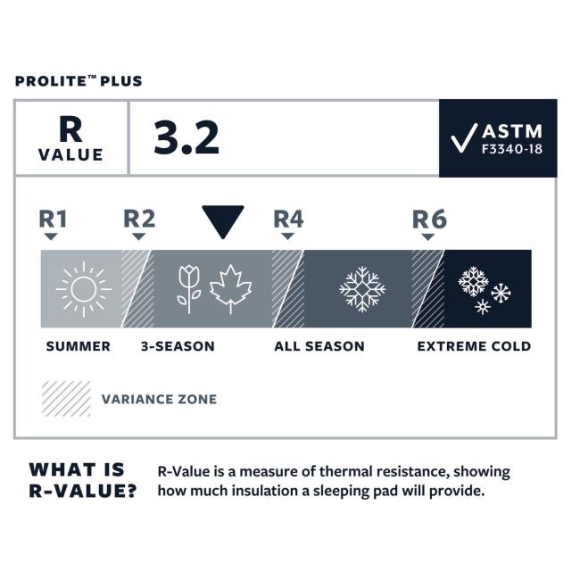  therm-a-rest ProLite Plus L