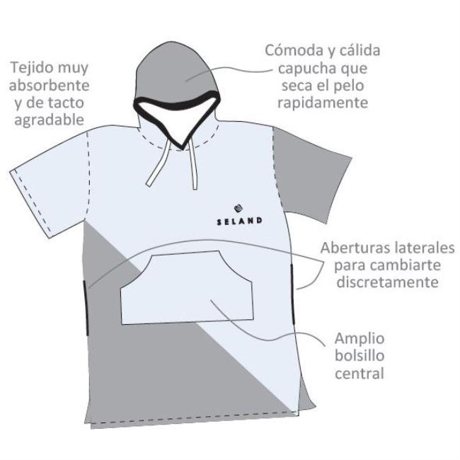  seland Poncho Sealand