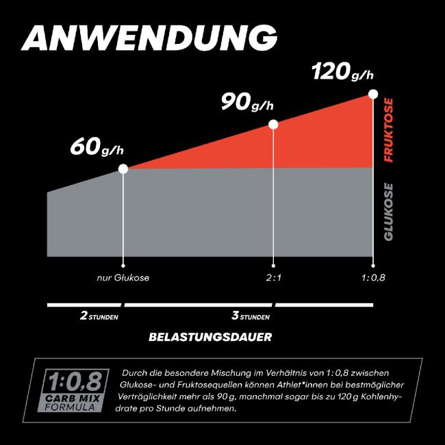 Gel Energético Powerbar Caffeine 25 Ml. 1 Und