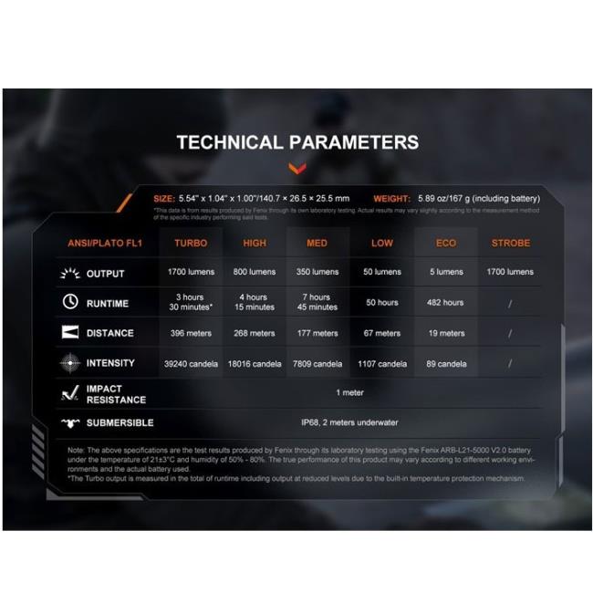 Fenix Linterna Pd36r-v2.0