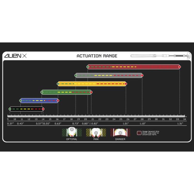 Alien Cams Alien X Equinox Set