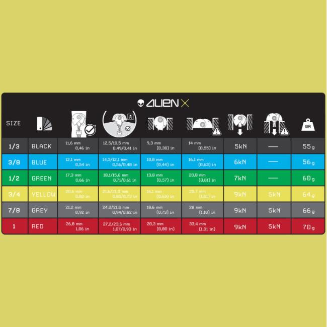 Alien Cams Alien X Equinox Set