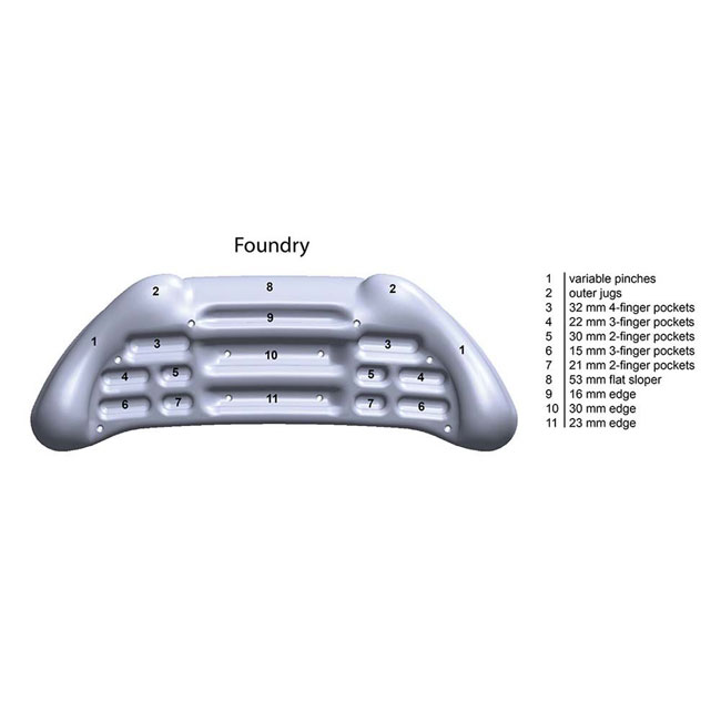 Metolius Foundry