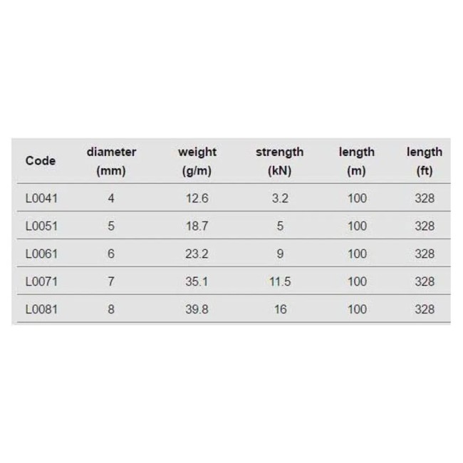 Cordino Singingrock 4mm, 100m Bobina