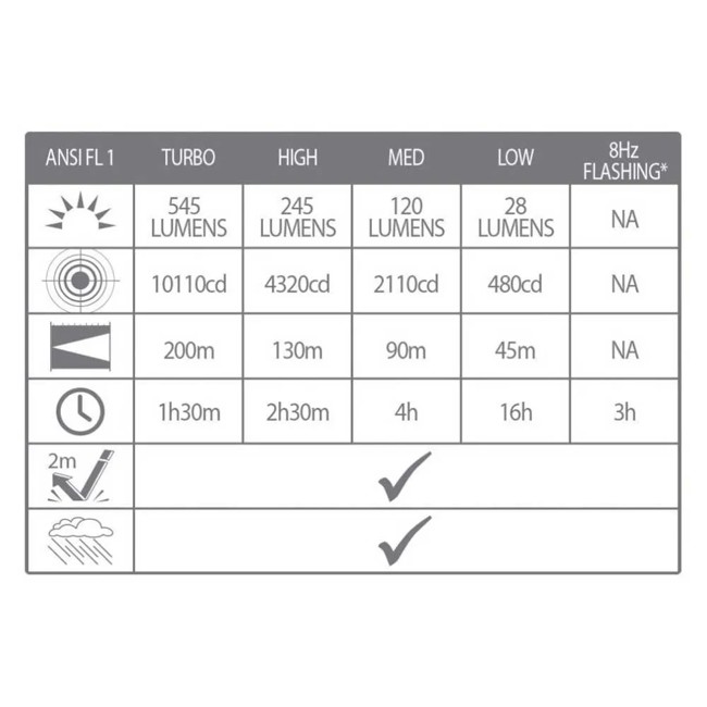 Czołówka Light My Fire Intensity 545