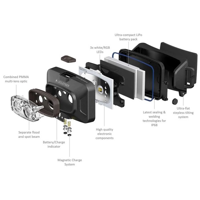 Lanterna De Cabeça Led Lenser Hf4r Signature Negro 600 Lm