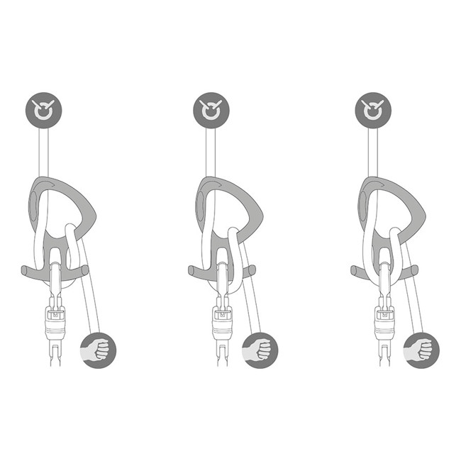 Nedfirer petzl PIRANA CLUB