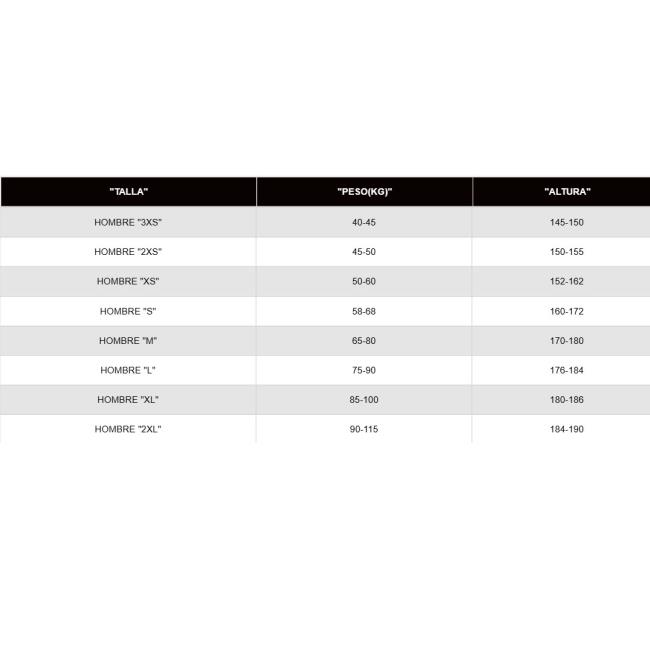 Nepremokavý Oblek Seland Escalo Long John